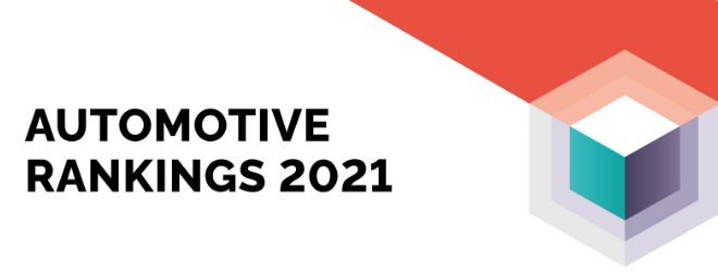 YouGov Automotive Rankings 2021 China