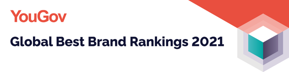 Best Brand Rankings 2021 China